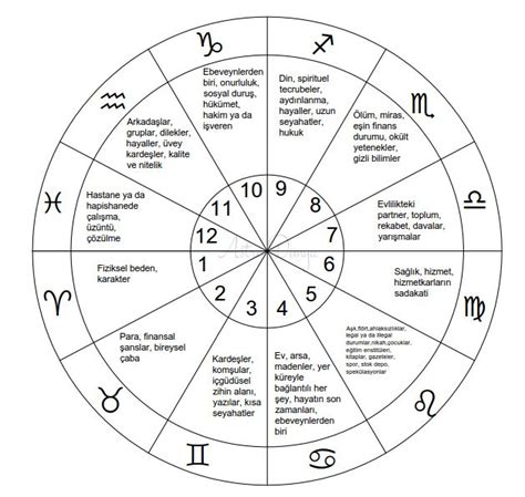 Astroloji terimleri